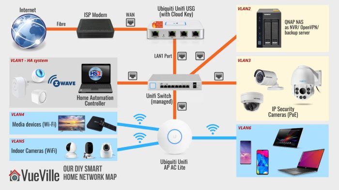 Home surveillance cameras