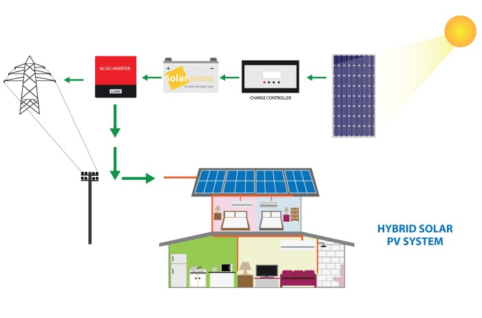 Solar-powered homes