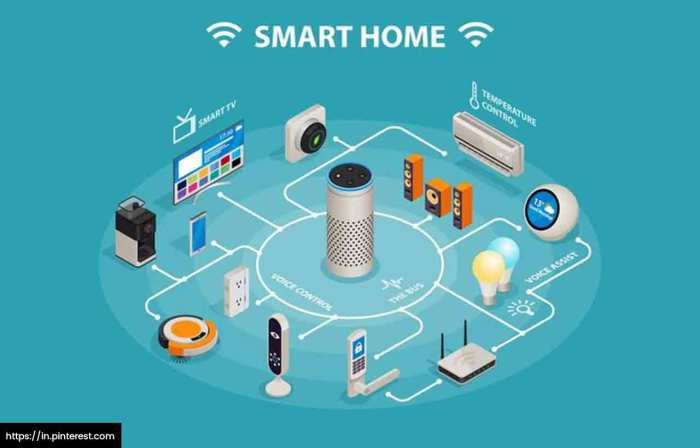 Smart home networks