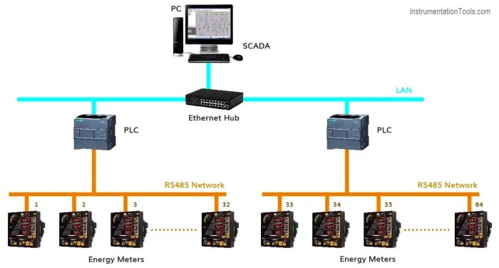 Home energy monitoring systems