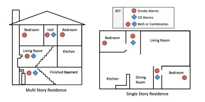 Smoke and carbon monoxide detectors